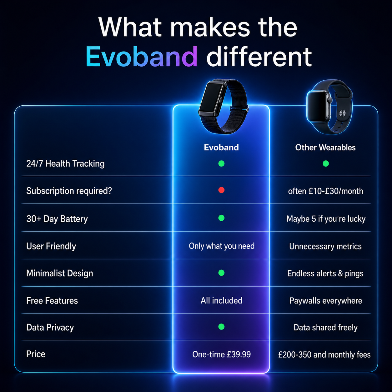 Evoband comparison image 